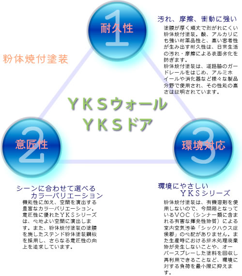 YKSシリーズ特長